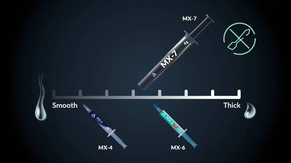 Термо паста Arctic MX-7 Thermal Compound 2gr