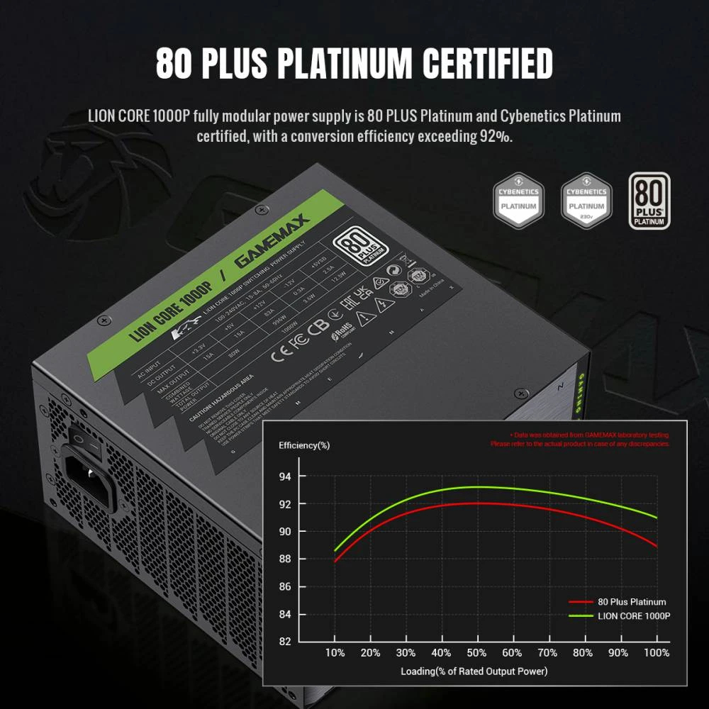 Захранване Gamemax LION CORE 1000P PSU ATX 3.1 1000W 80 Plus Platinum, Full Modular