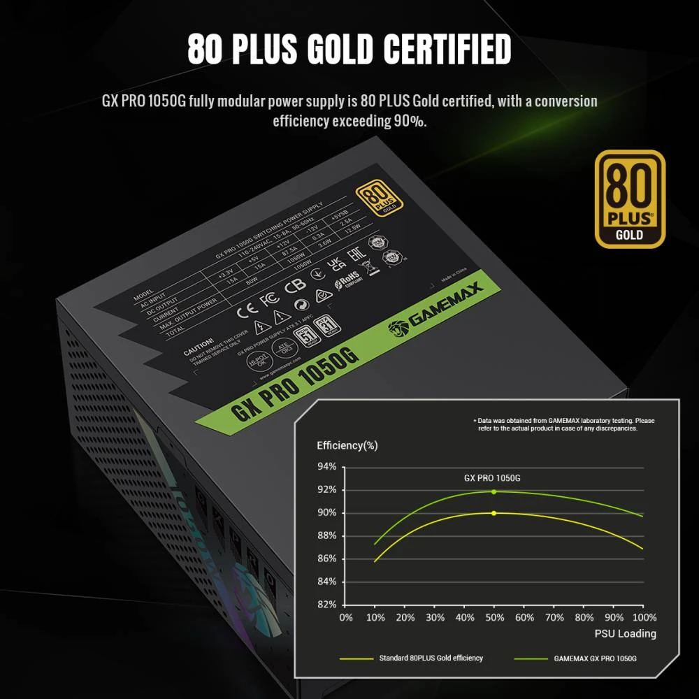 Захранване Gamemax GX PRO 1050G PSU ATX 3.1 1050W Plus Gold, Full Modular