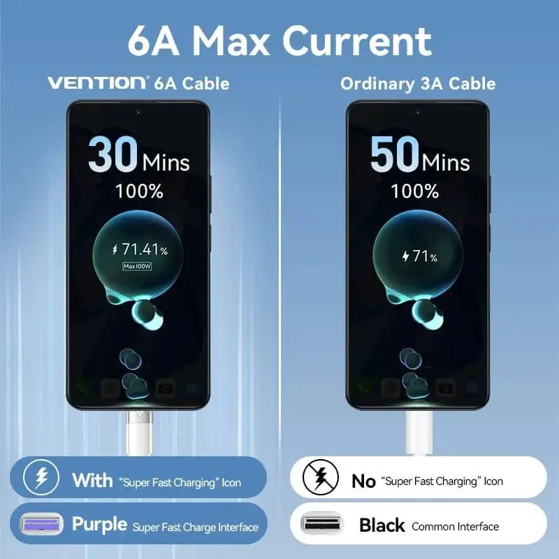 Vention Câble USB 2.0 A Male to C Male 1.0M Black 6A Fast Charge - CTOBF