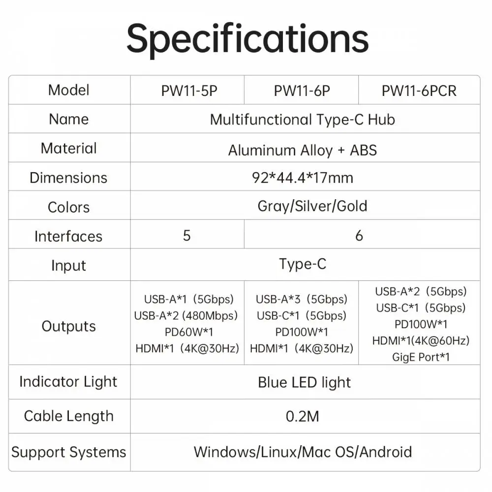 Orico докинг станция Docking Station Type-C - PW11-6P-GY-EP - HDMI x 1, USB-C x 1, USB3.0 x 3, USB-C PD100W x 1