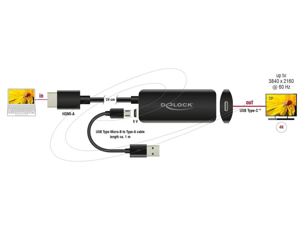 Delock адаптер HDMI-A мъжко към USB Type-C™ женско (DP Alt Mode) 4K 60 Hz