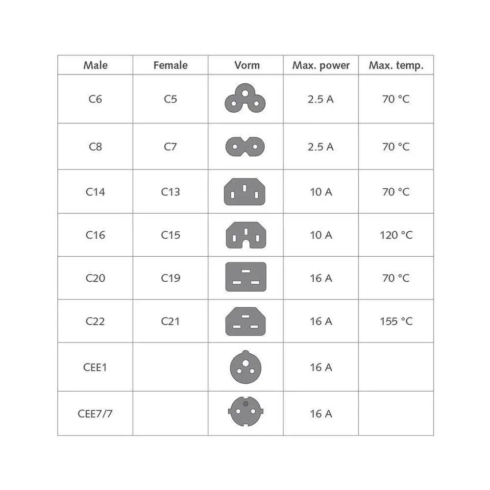 ACT Захранващ кабел C14-C15, бял, 2.0м