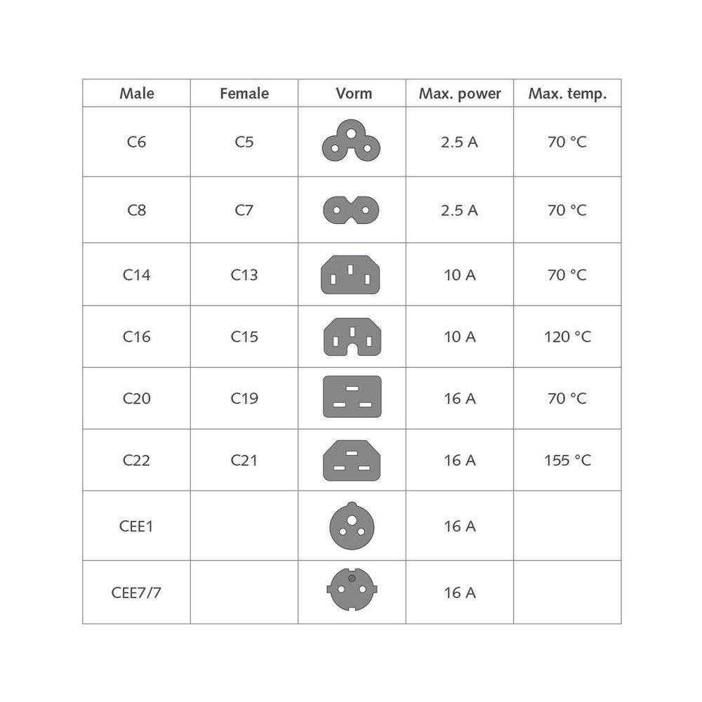 ACT Захранващ кабел C14-C15, бял, 2.0м