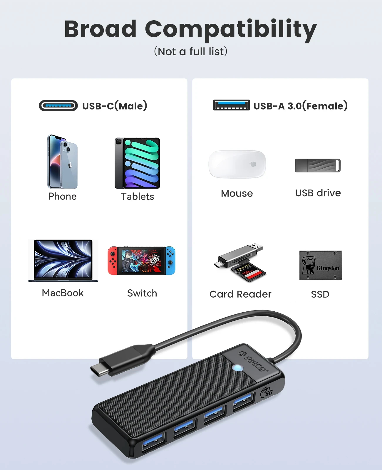 Orico хъб USB3.1 HUB Type-C - 4 x USB3.0 - PAPW4A-C3-015-WH