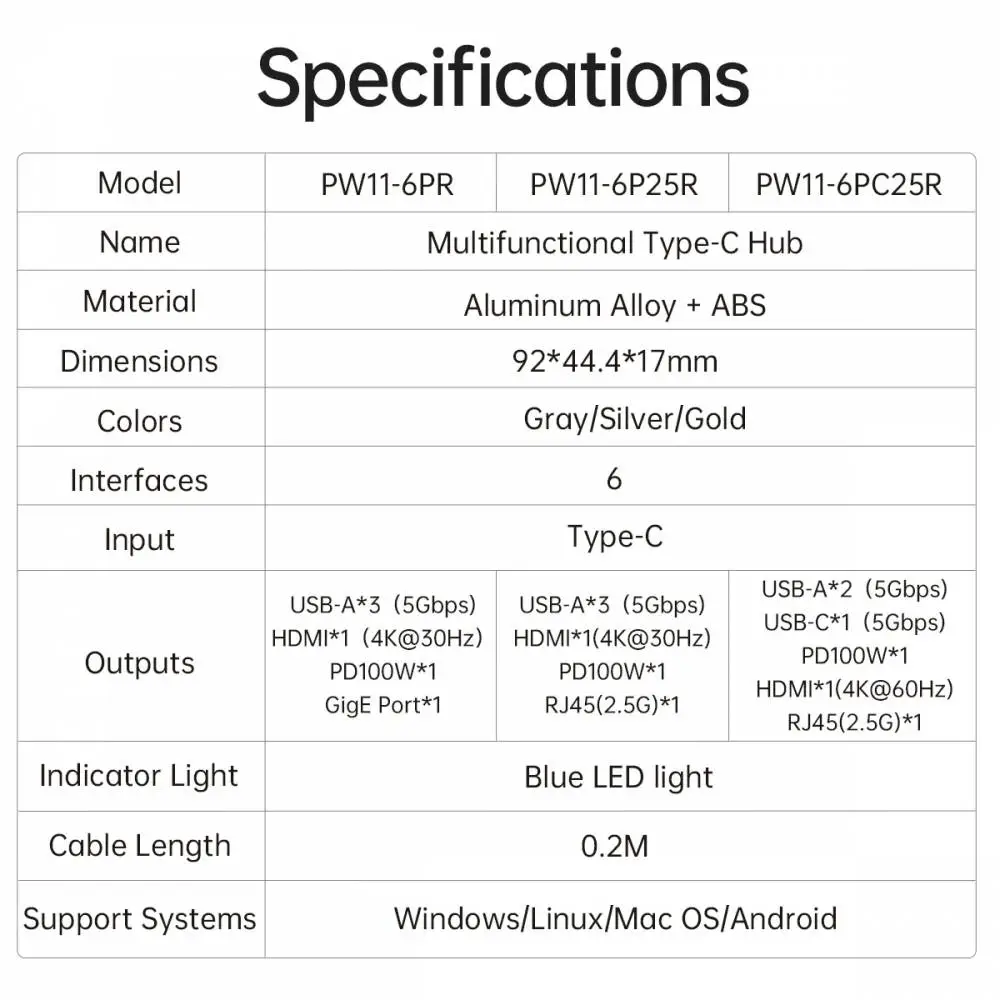 Orico докинг станция Docking Station Type-C - PW11-6P25R-GY-BP - HDMI, USB-A x 3, PD100W x 1, LAN (2.5Gbps)