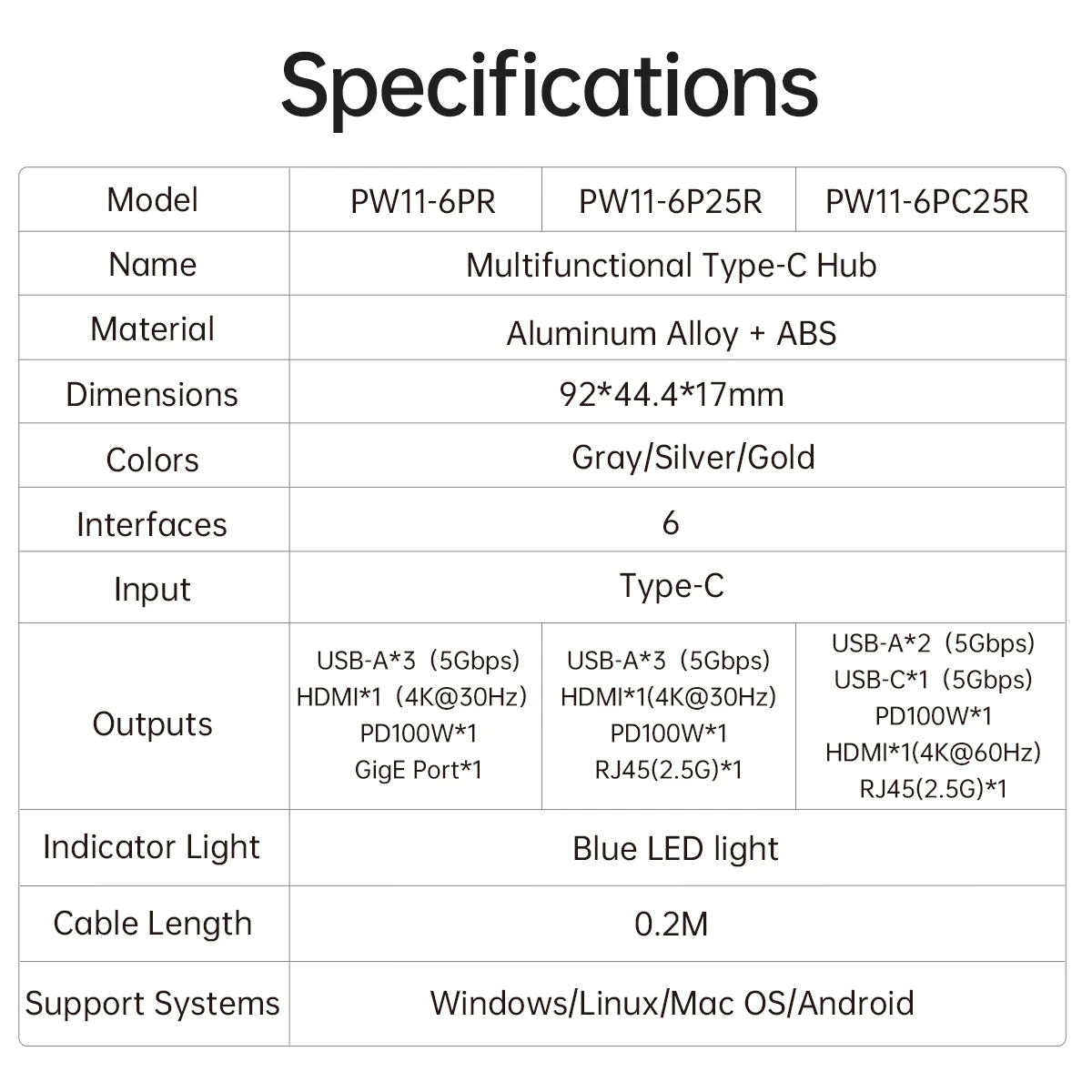 Orico докинг станция Docking Station Type-C - PW11-6P25R-GY-BP - HDMI, USB-A x 3, PD100W x 1, LAN (2.5Gbps)