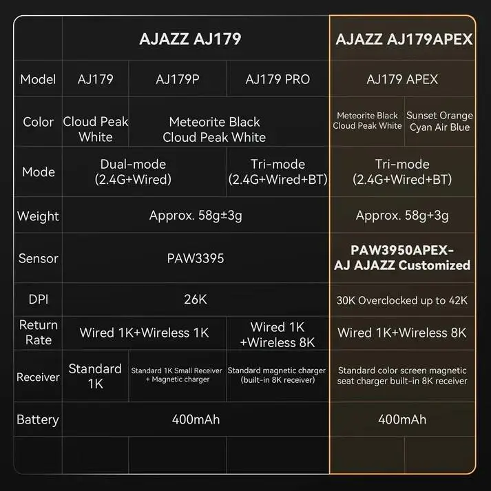 Ajazz професионална геймърска мишка AJ179 PRO - Wireless Gaming Mouse - 8K, Magnetic Charging Dock, White
