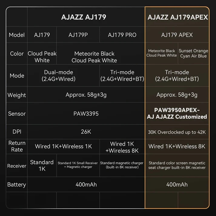 Ajazz професионална геймърска мишка AJ179 PRO - Wireless Gaming Mouse - 8K, Magnetic Charging Dock, White