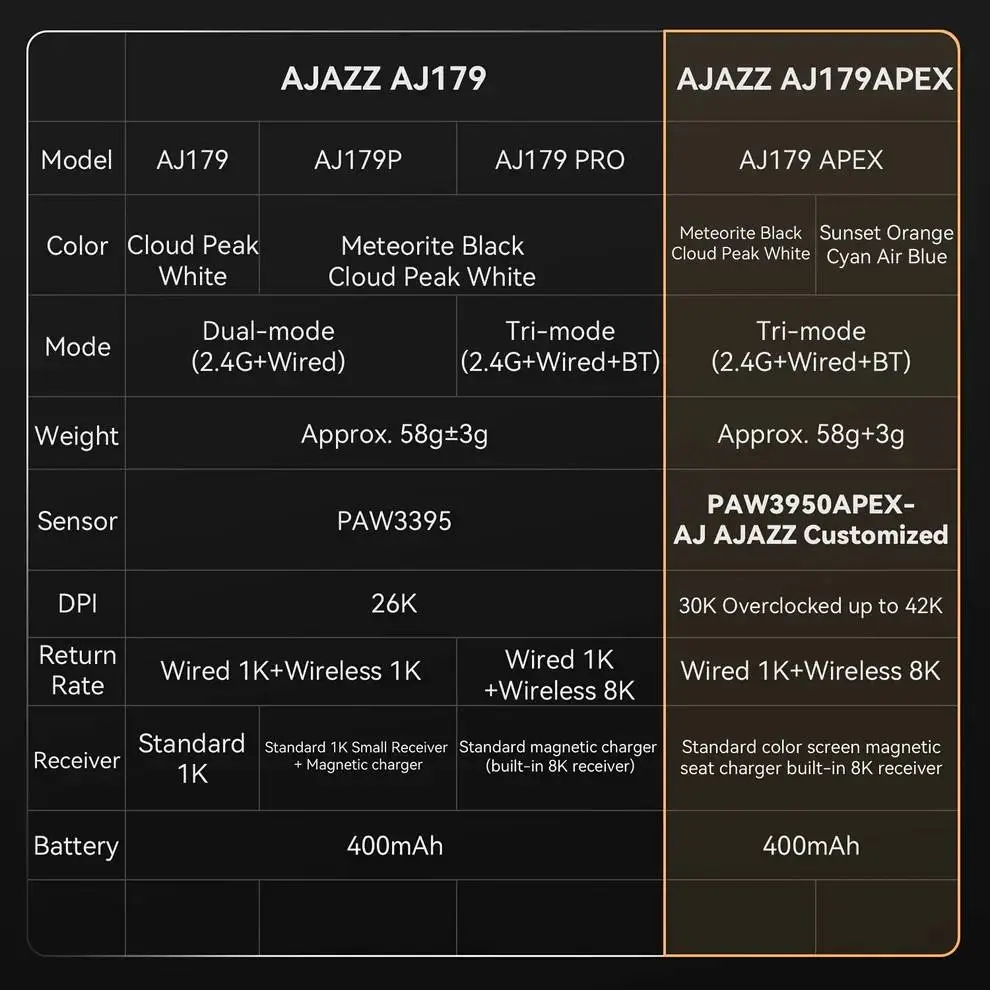 Ajazz професионална геймърска мишка AJ179 APEX - Wireless Gaming Mouse - 8K, Magnetic Charging Dock, White