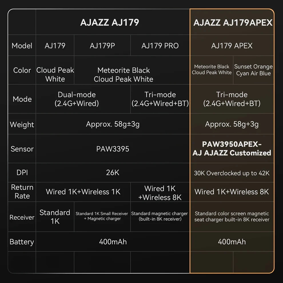 Ajazz επαγγελματικό gaming ποντίκι AJ179 APEX - Wireless Gaming Mouse - 8K, Magnetic Charging Dock, Μαύρο