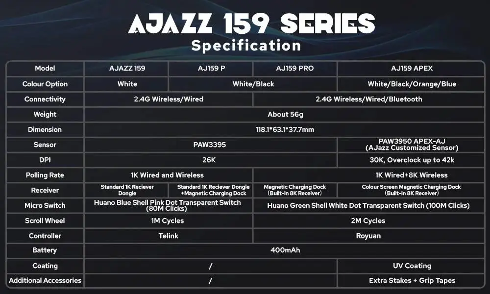 Ajazz професионална геймърска мишка AJ159 PRO - Wireless Gaming Mouse - 8K, Magnetic Charging Dock, White
