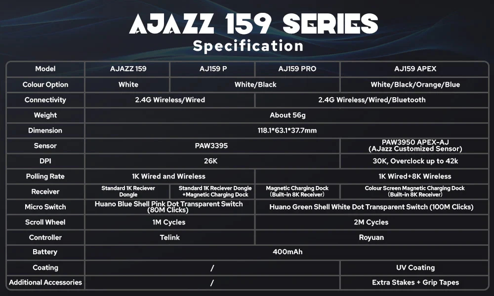 Ajazz επαγγελματικό gaming ποντίκι AJ159 PRO - Wireless Gaming Mouse - 8K, Magnetic Charging Dock, Μαύρο
