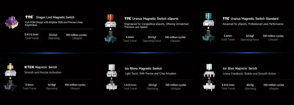 MCHOSE геймърска механична клавиатура Gaming Mechanical Keyboard Ace 68 - 8K, Ice Rhino Magnetic Switch [Linear] (English US), White