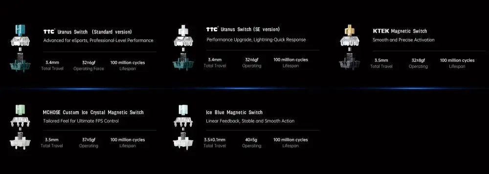 MCHOSE геймърска механична клавиатура Gaming Mechanical Keyboard Ace 60 Pro - 8K, TTC Uranus Magnetic Switch - Standard [Linear] (English US), White