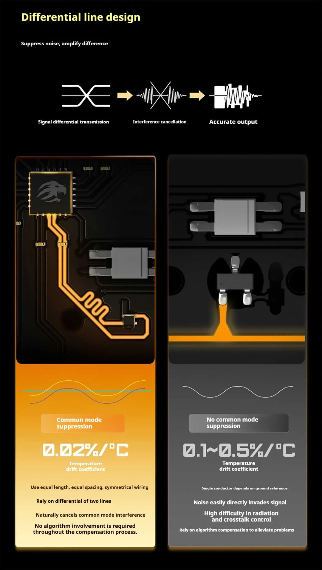 Madlions професионална геймърска механична клавиатура Professional Gaming Mechanical Keyboard TITAN 68 TURBO - 8K, Magnetic Fuguang Switches (English US), Blac