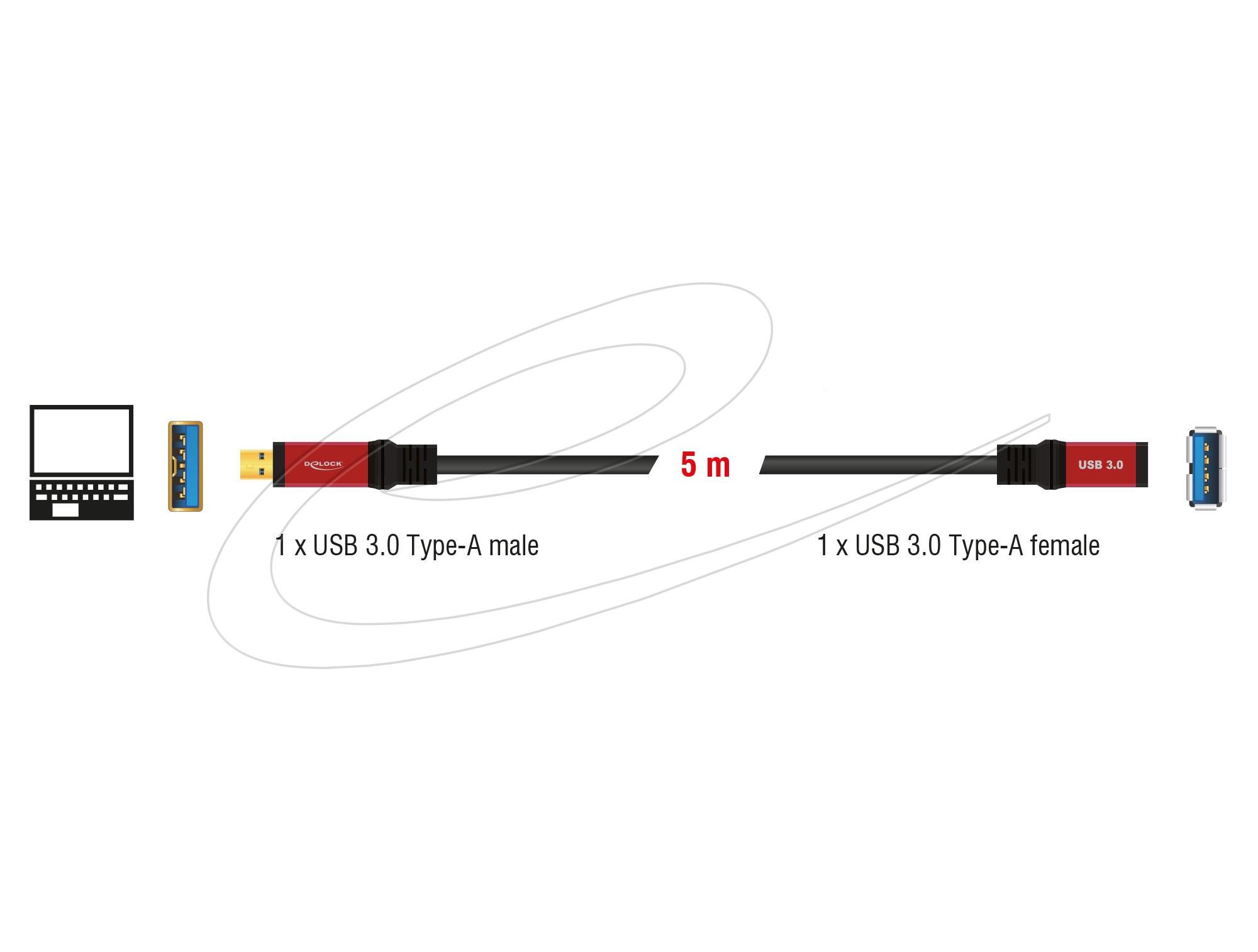 Удължителен кабел Delock USB-A мъжко - USB-А женско, 5 м, Екраниран, Черен