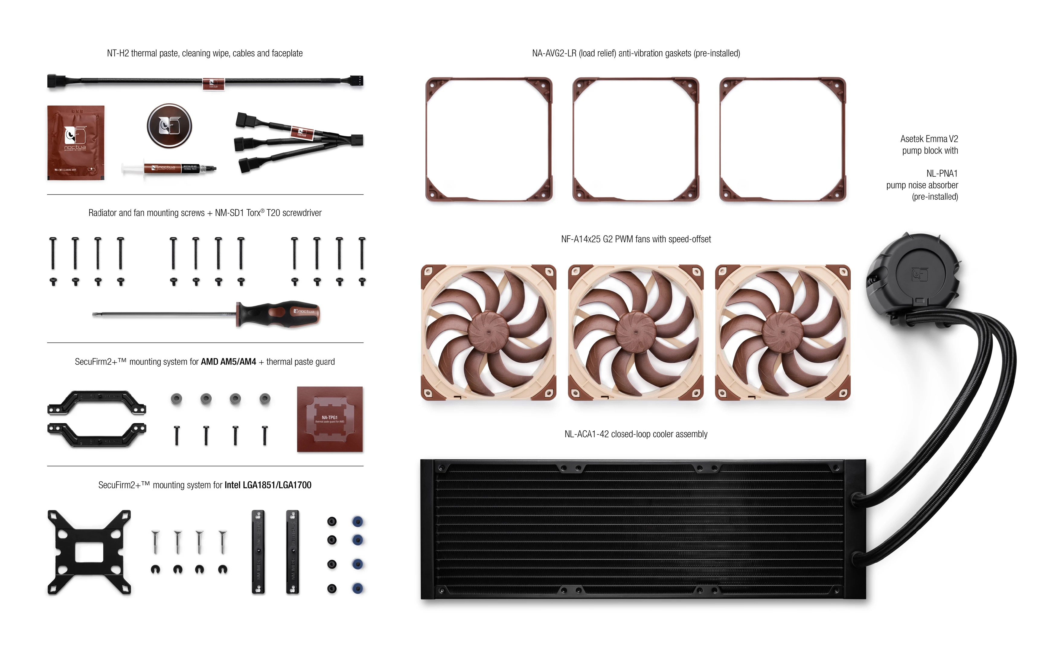 Водно охлаждане Noctua NL-LC1-42 420 mm AIO 