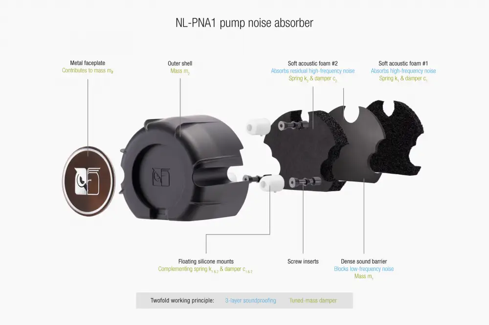 Охладител за процесор Noctua Water Cooling NL-LC1-36