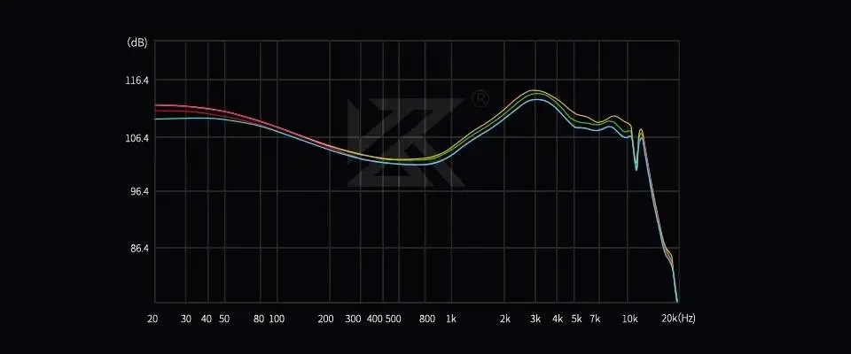 KZ професионални слушалки Hi-Fi In-Ear-Monitors - Castor Pro Silver Mic - Harman Edition