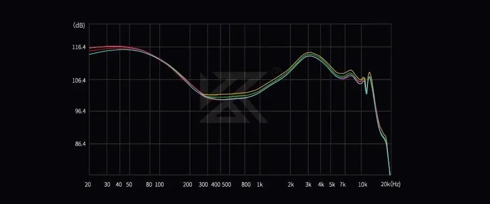 KZ професионални слушалки Hi-Fi In-Ear-Monitors - Castor Pro Silver Mic - Harman Edition