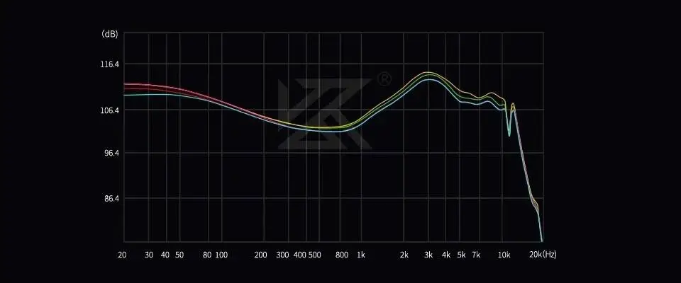 KZ професионални слушалки Hi-Fi In-Ear-Monitors - Castor Pro Gray No Mic - Bass Up Edition