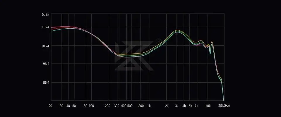 KZ професионални слушалки Hi-Fi In-Ear-Monitors - Castor Pro Gray Mic (Bass version) - Bass Up Edition