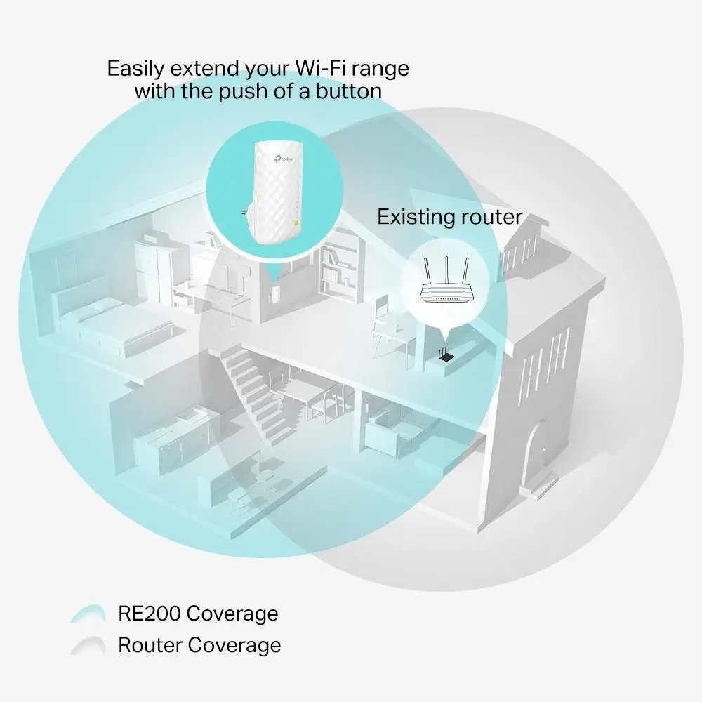 Безжичен разширител TP-LINK RE200, AC750 Mbps - Бял