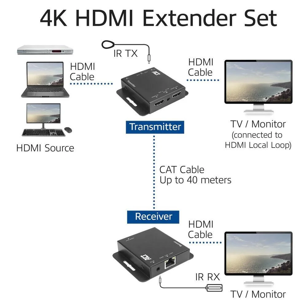 4K HDMI Extender (усилитель) ACT AC7801, усиливает HDMI сигнал до 40 м по UTP кабелю