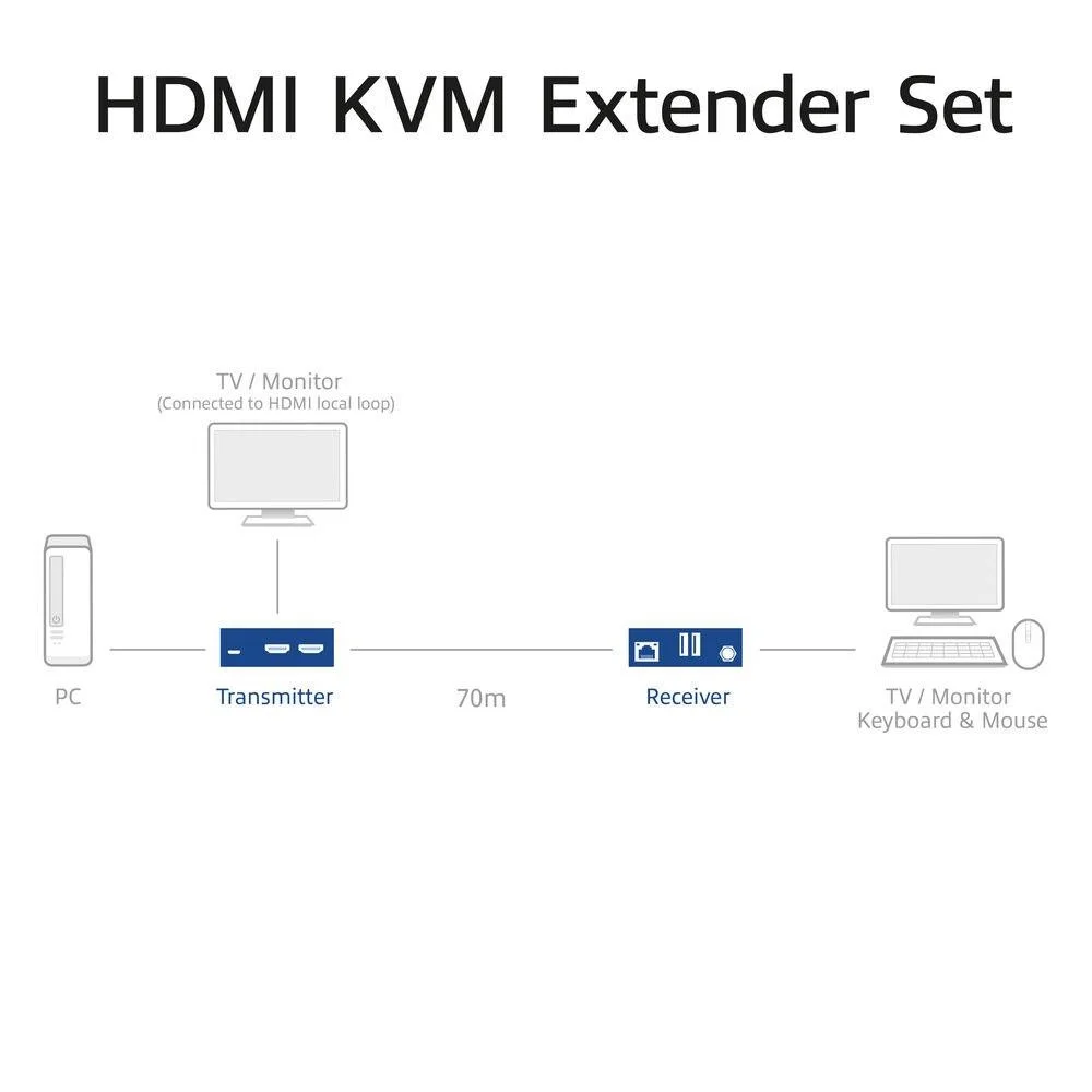 4K HDMI 2.0 KVM Extender (amplifier), ACT AC7815, amplifies signal up to 70 m over UTP cable