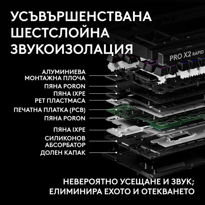 Геймърска механична клавиатура Logitech G Pro X2 RAPID TKL, Magnetic Analog Linear Switch - Черен