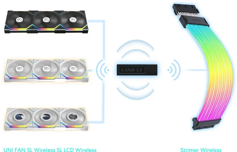 Lian Li безжичен фан контролер UNI FAN Wireless Controller V2.1 - black