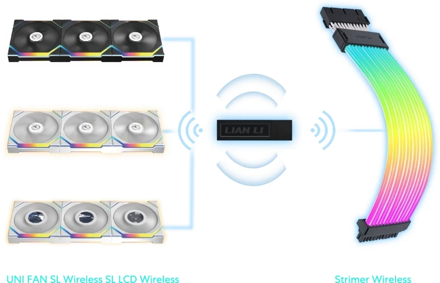 Lian Li безжичен фан контролер UNI FAN Wireless Controller V2.1 - black