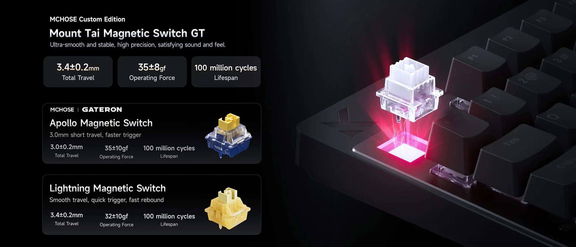 MCHOSE геймерска механична клавиатура Gaming Mechanical Keyboard Mix 87 Ultra Esports - 8K, Mount Tai Magnetic Switch GT [Tactile] (English US), Black