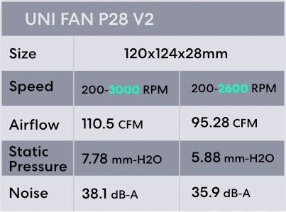 Охладител Lian Li HydroShift II OLED Curved 360 UNI FAN P28 LGA 1700 - G89.GHS2OLDC36PB.00