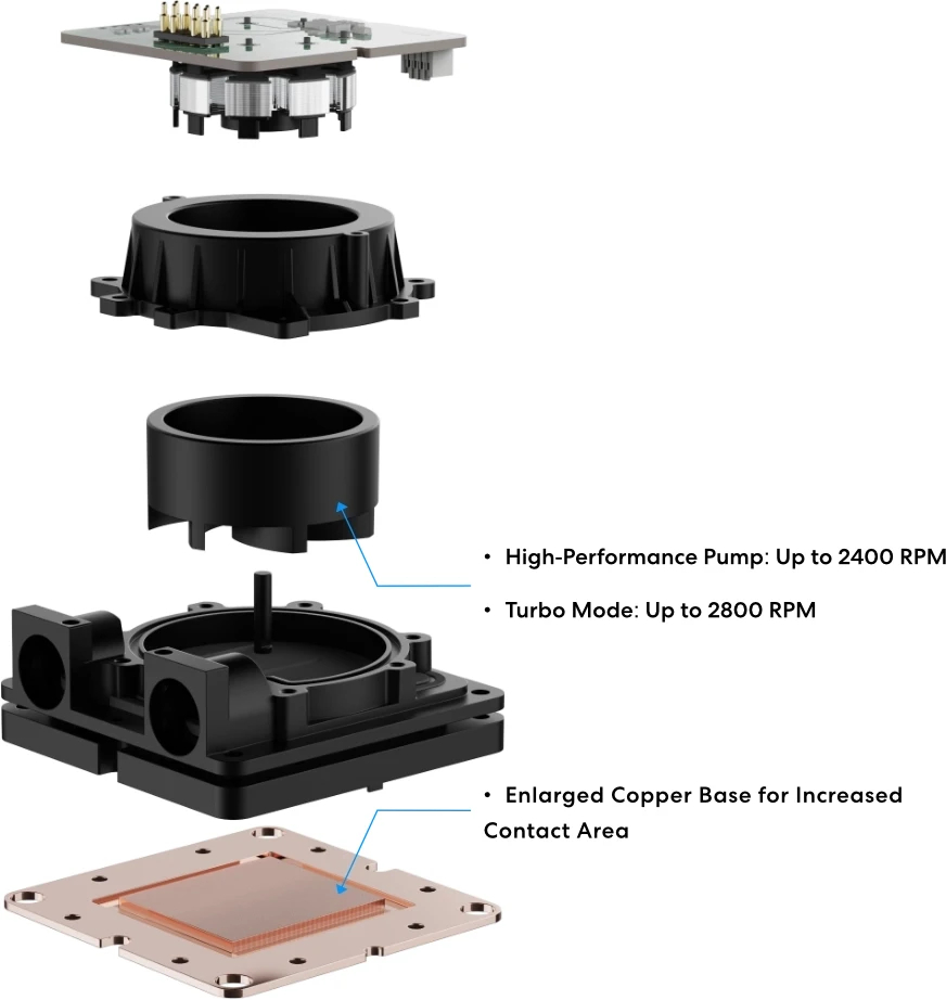 Охладител Lian Li HydroShift II OLED Curved 360 UNI FAN P28 LGA 1700 - G89.GHS2OLDC36PB.00